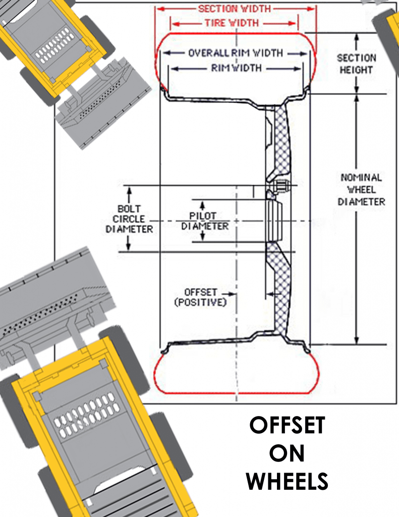 Offset-2