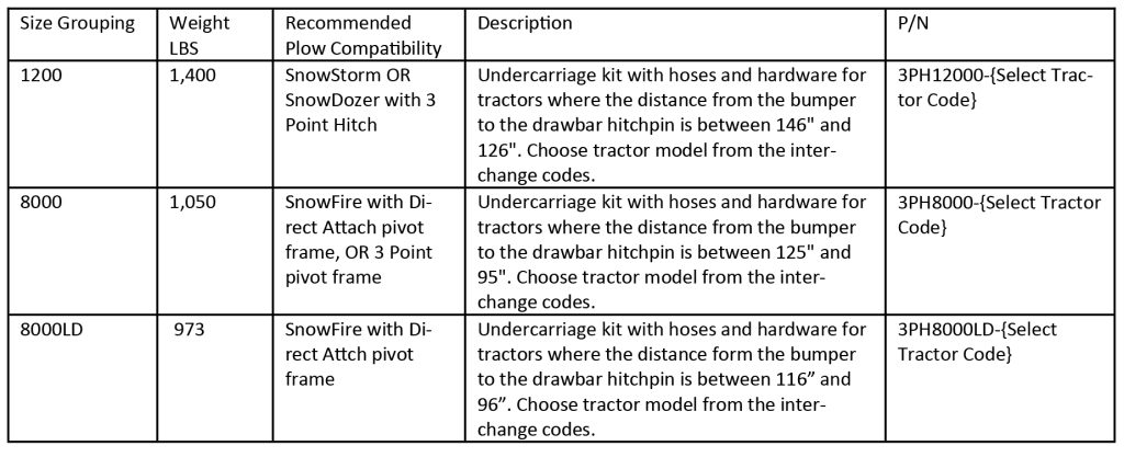 Under-Hitch Recommendations