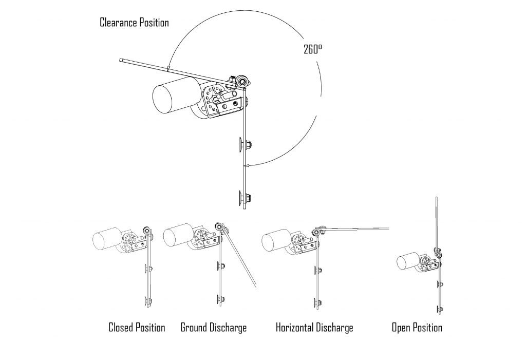 Grass Deflector Positions